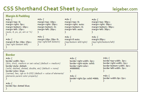 CSS Shorthand Cheatsheet