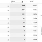 Mobile Web Analytics