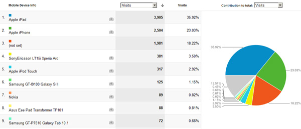 Mobile Web Analytics