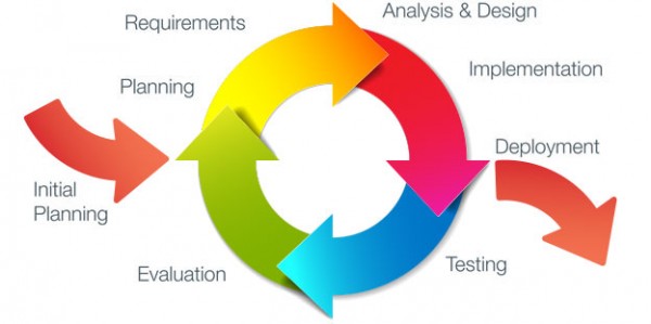 Design Process in Portfolio Website Design