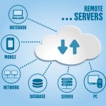 remote server image
