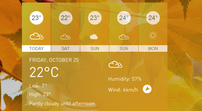 Five Day Forecast