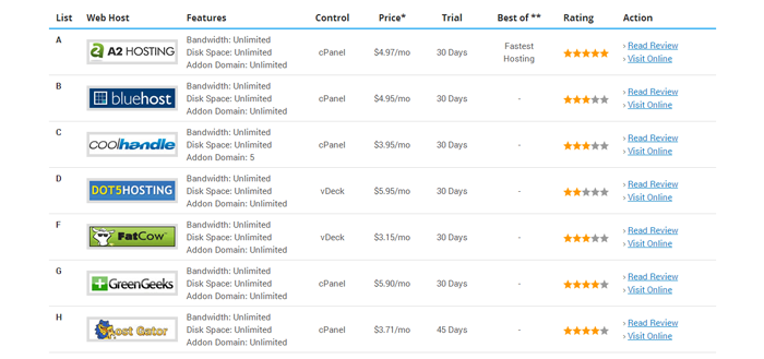 WebHosting Comparison