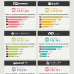 top ecom 2018 platform