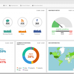 laptop analytics