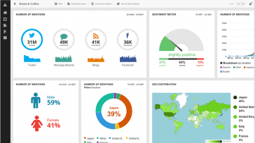 laptop analytics