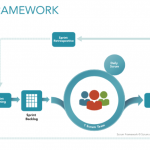 Scrum Framework Test