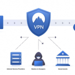 Browse Safely and Securely VPN